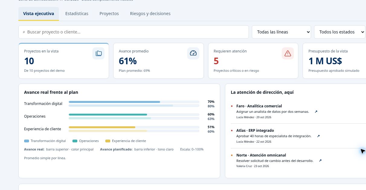 Vista ejecutiva real del dashboard PMO Lite: indicadores, avance frente al plan y proyectos con datos ficticios